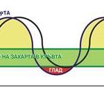 Zakuska 2